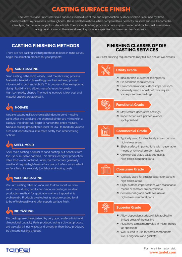 Casting Surface Finish Infographic