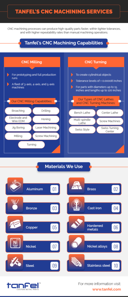 cnc machining services Tanfel infographic